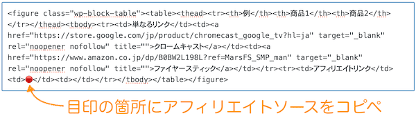 テーブルの「セル内に」アフィリエイトリンクを貼る図解